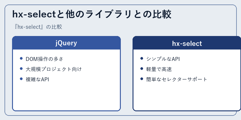 hx-selectと他のライブラリとの比較