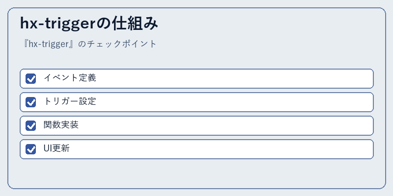 hx-triggerの仕組み