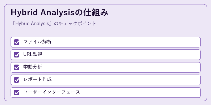 Hybrid Analysisの仕組み