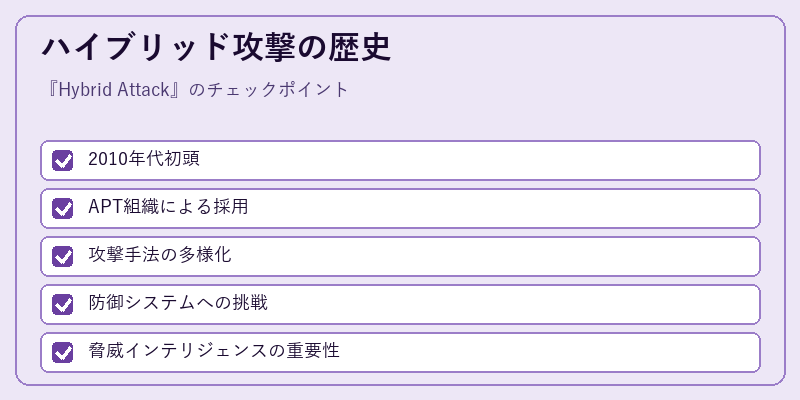 ハイブリッド攻撃の歴史
