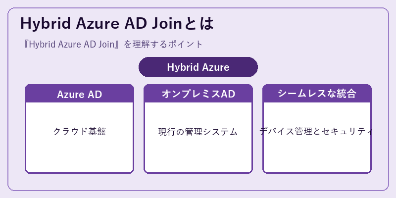 Hybrid Azure AD Joinとは