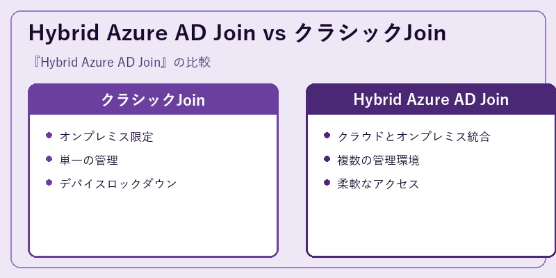 Hybrid Azure AD Join vs クラシックJoin