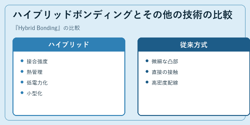 ハイブリッドボンディングとその他の技術の比較