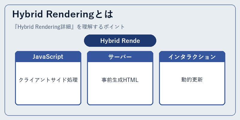 Hybrid Renderingとは