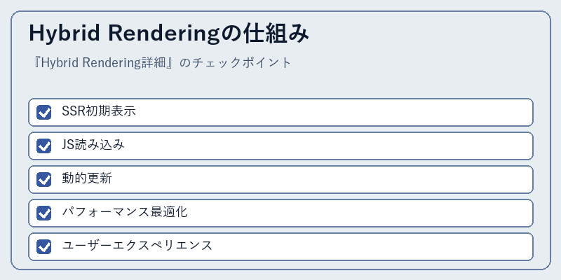 Hybrid Renderingの仕組み