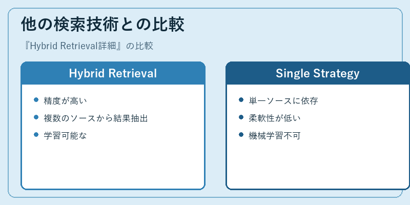 他の検索技術との比較