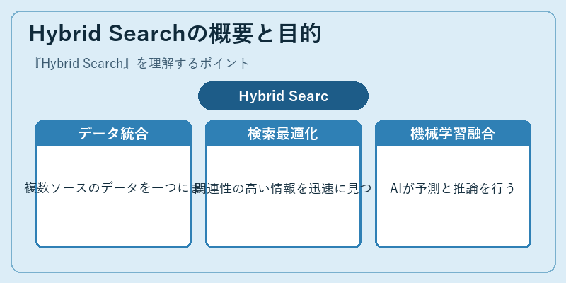 Hybrid Searchの概要と目的