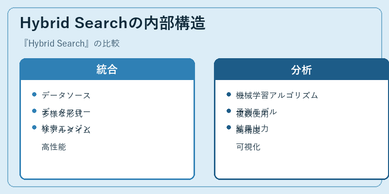 Hybrid Searchの内部構造
