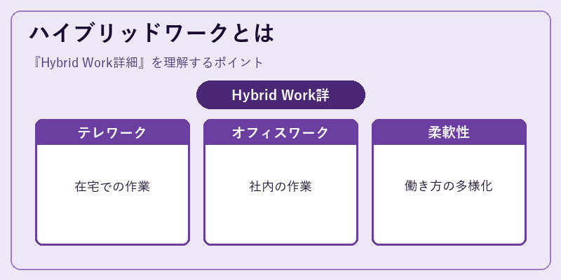 ハイブリッドワークとは