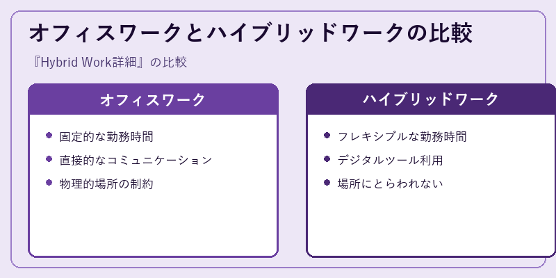 オフィスワークとハイブリッドワークの比較