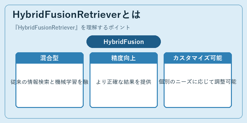 HybridFusionRetrieverとは
