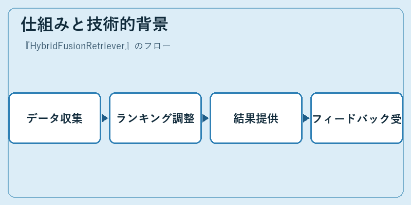 仕組みと技術的背景