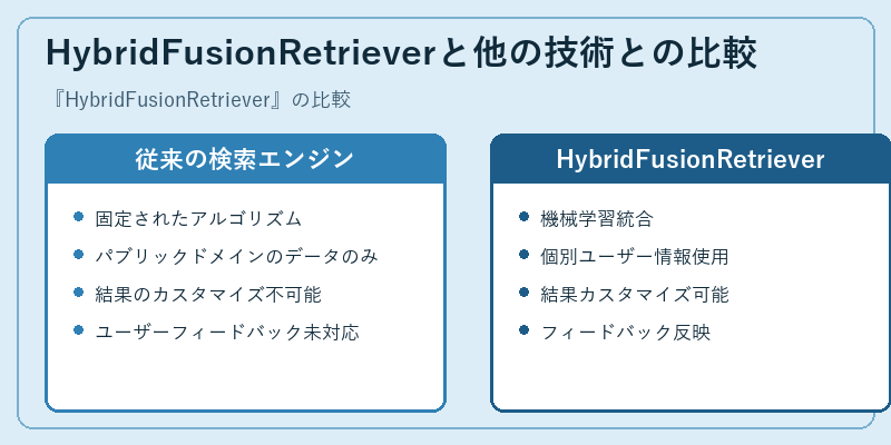 HybridFusionRetrieverと他の技術との比較