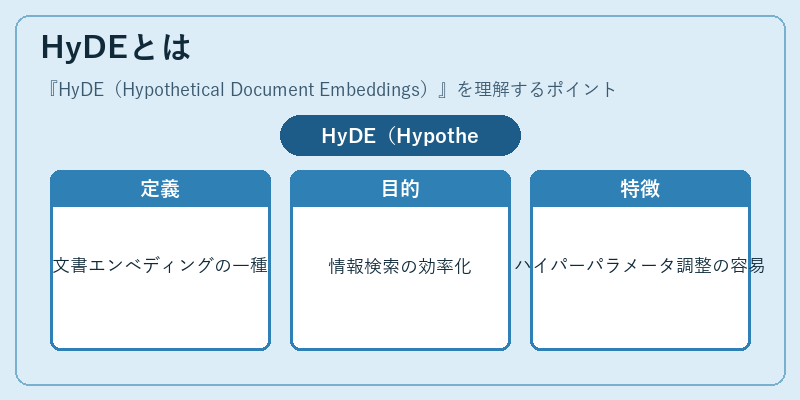 HyDEとは
