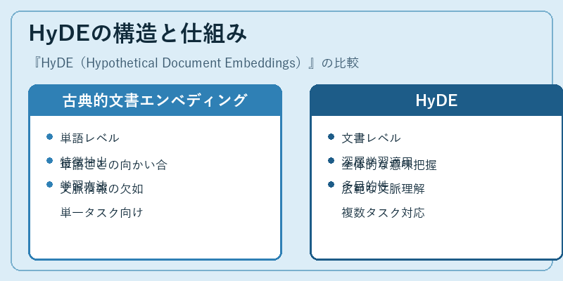 HyDEの構造と仕組み