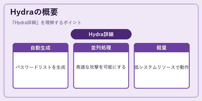Hydraの概要