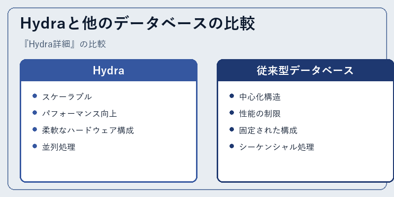 Hydraと他のデータベースの比較