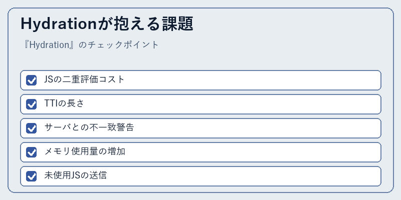 Hydrationが抱える課題