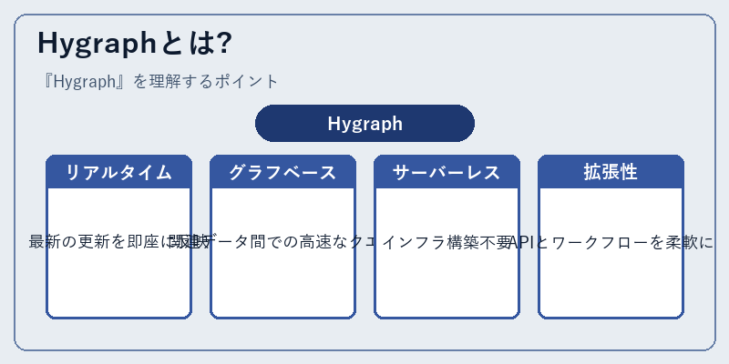 Hygraphとは?