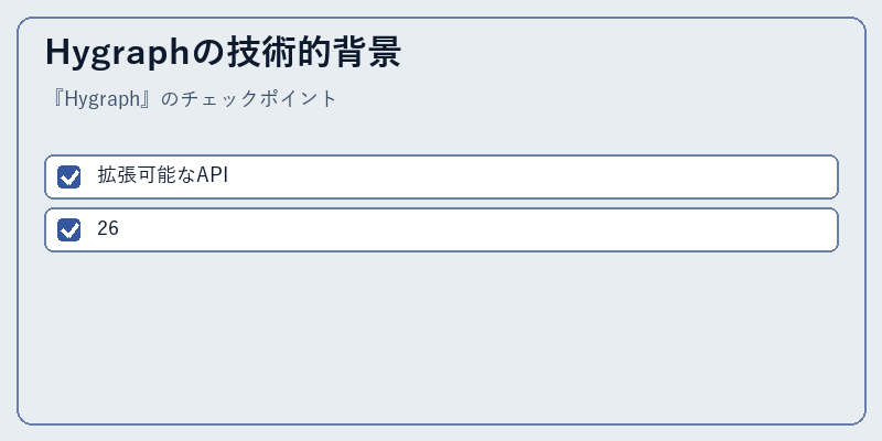 Hygraphの技術的背景