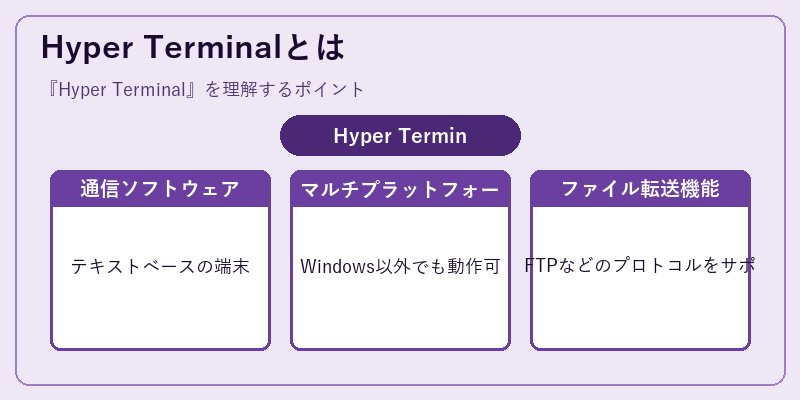 Hyper Terminalとは