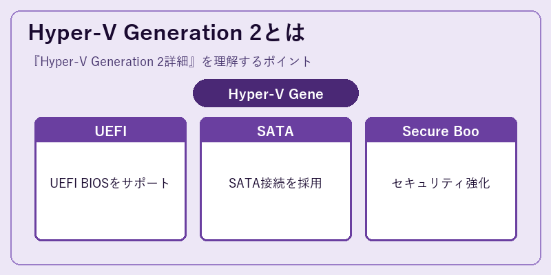 Hyper-V Generation 2とは