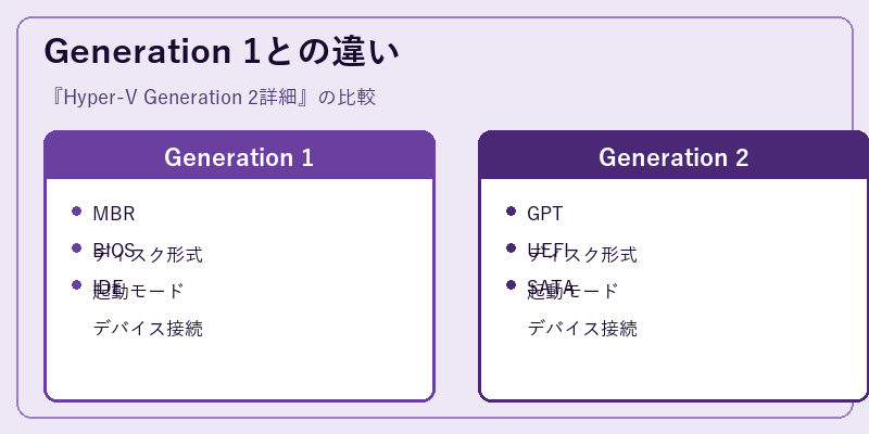 Generation 1との違い