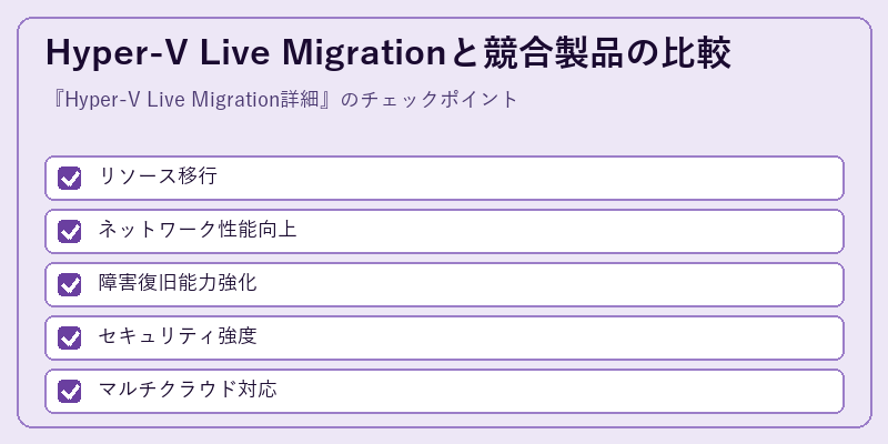 Hyper-V Live Migrationと競合製品の比較