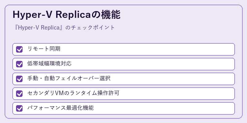 Hyper-V Replicaの機能