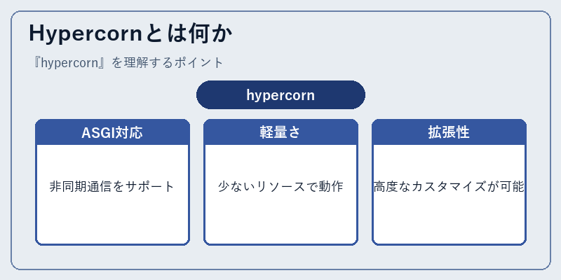 Hypercornとは何か