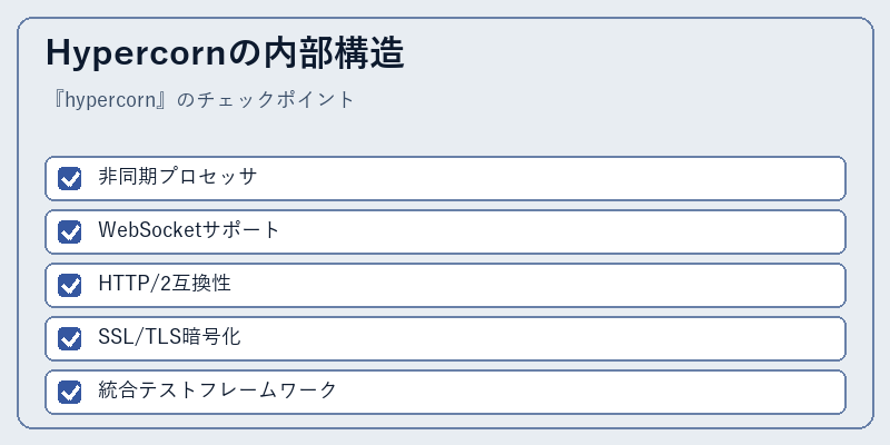 Hypercornの内部構造
