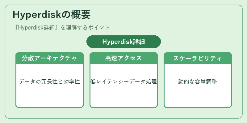 Hyperdiskの概要