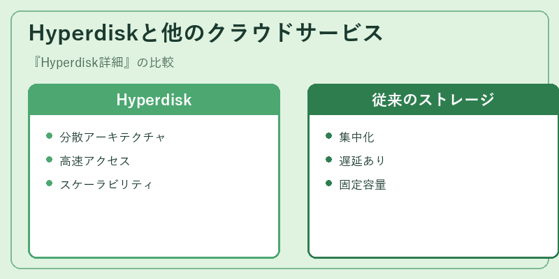 Hyperdiskと他のクラウドサービス