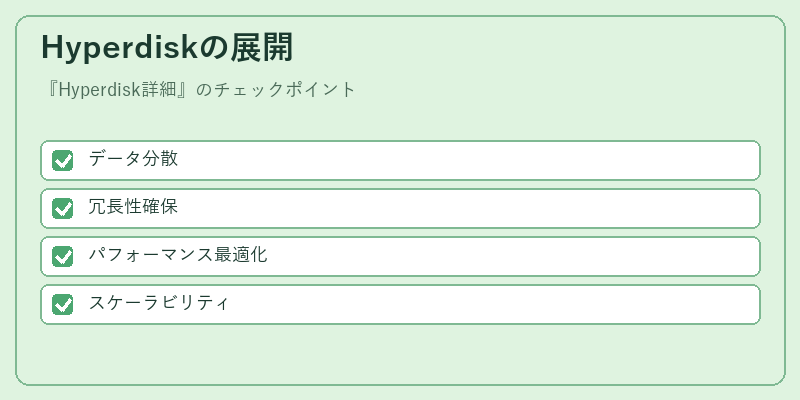 Hyperdiskの展開