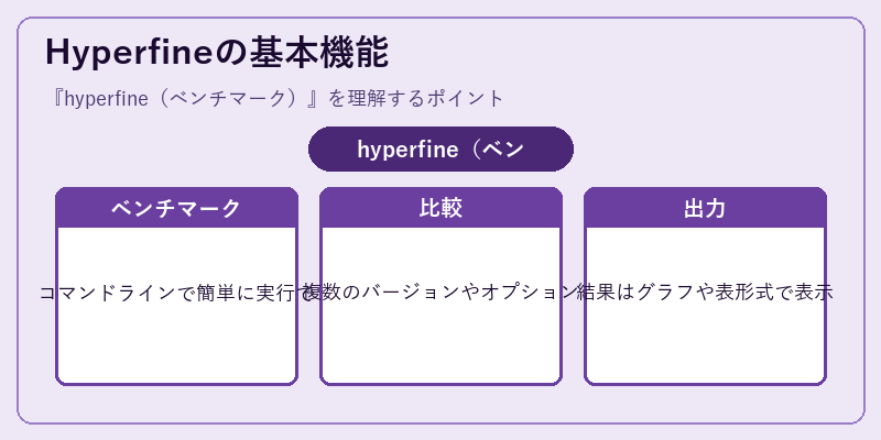 Hyperfineの基本機能