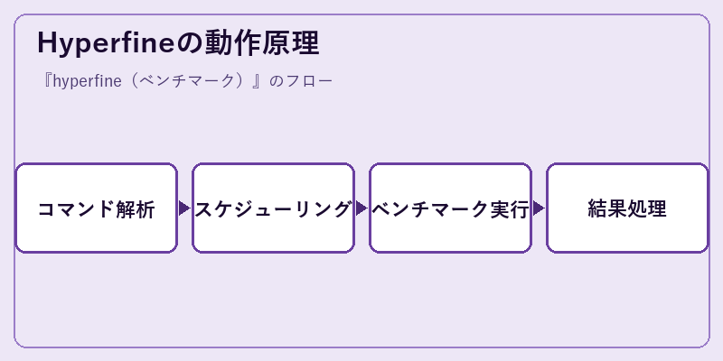 Hyperfineの動作原理