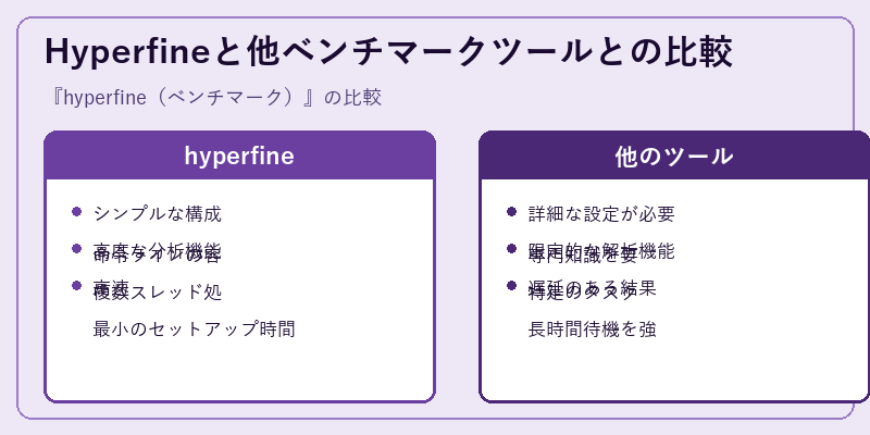 Hyperfineと他ベンチマークツールとの比較