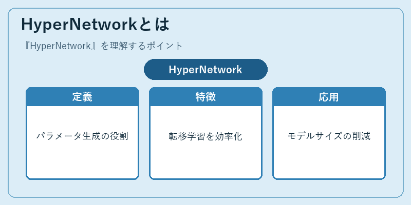 HyperNetworkとは