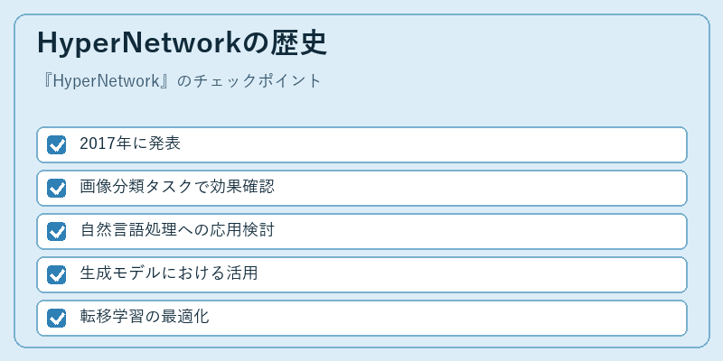 HyperNetworkの歴史