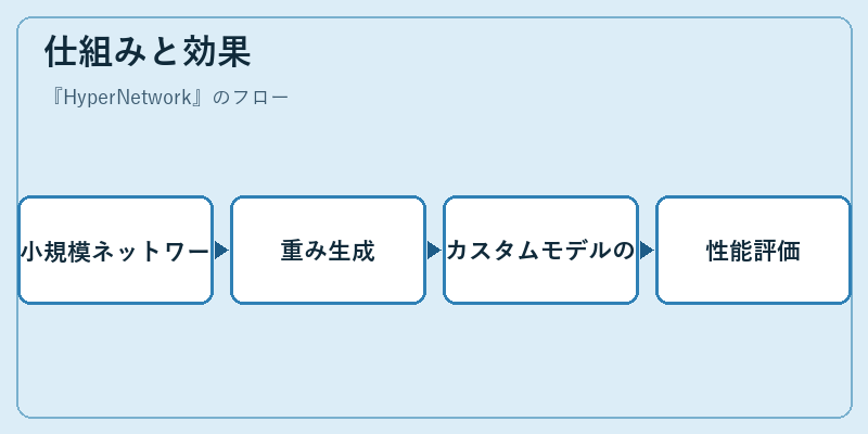 仕組みと効果