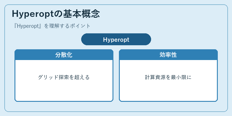 Hyperoptの基本概念