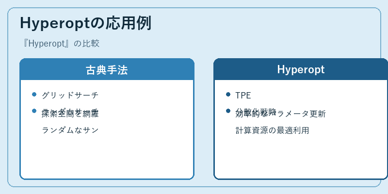 Hyperoptの応用例