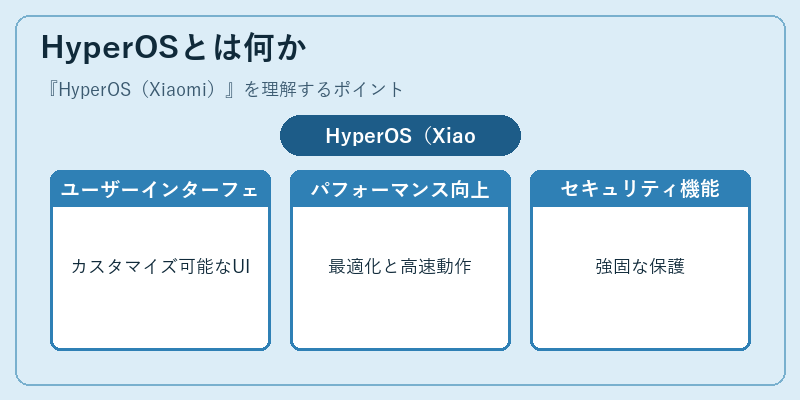 HyperOSとは何か