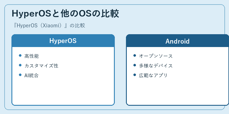 HyperOSと他のOSの比較
