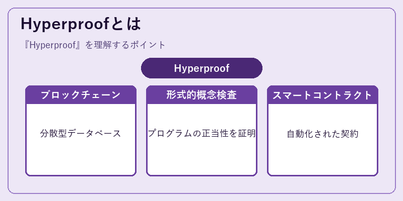 Hyperproofとは