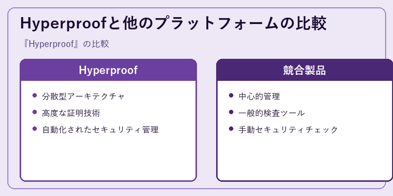 Hyperproofと他のプラットフォームの比較