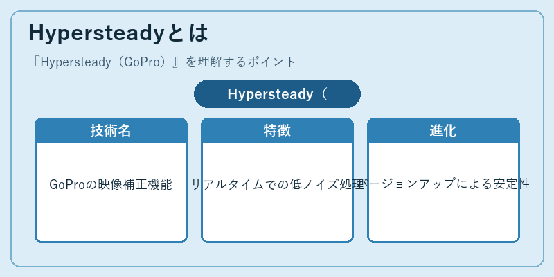 Hypersteadyとは