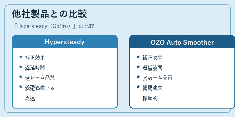 他社製品との比較