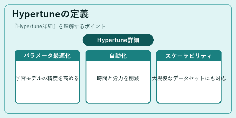 Hypertuneの定義