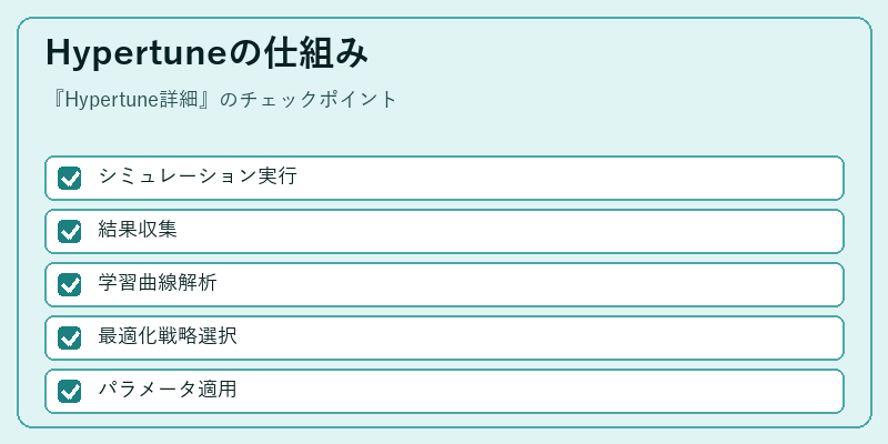 Hypertuneの仕組み